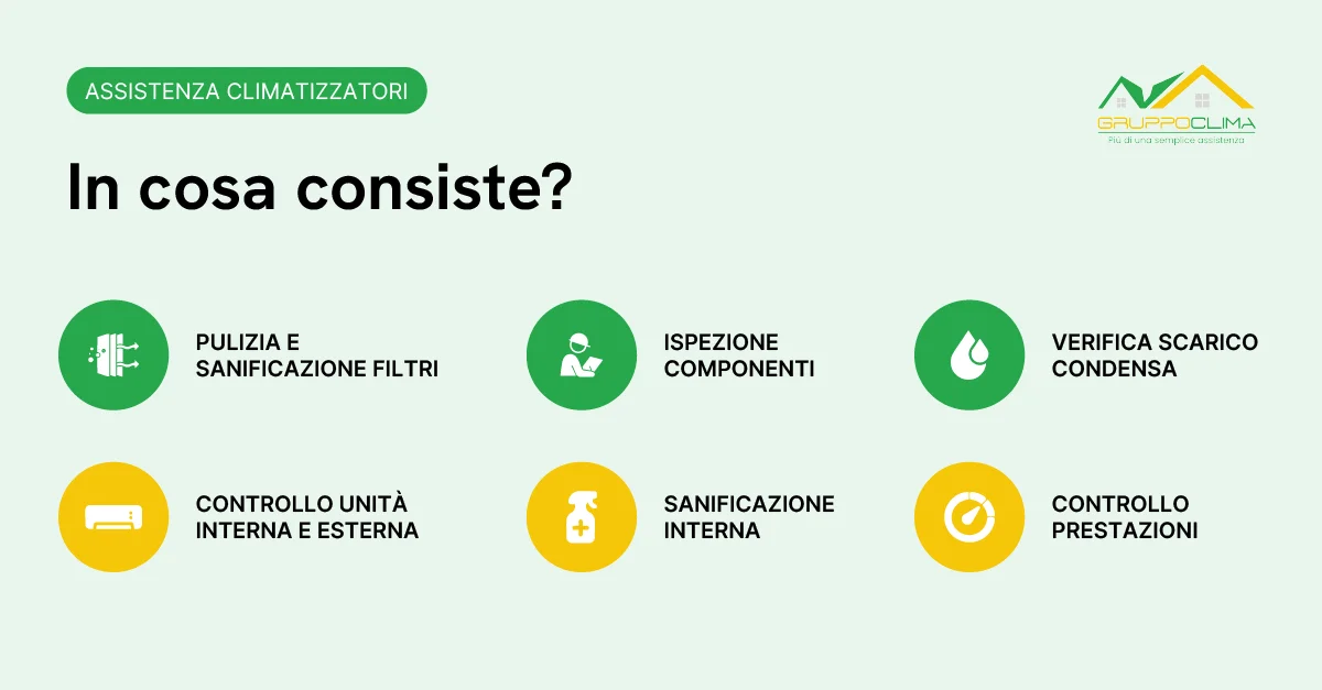 In cosa consiste l’assistenza climatizzatori - Gruppo Clima